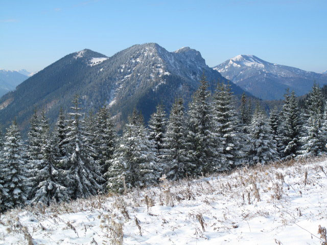 Gippel und G&ouml;ller